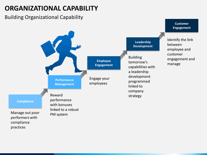 org capability slide9