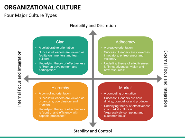 organisational culture diagram organizational culture powerpoint template sketchbubble organisational culture diagram organizational culture powerpoint template sketchbubble