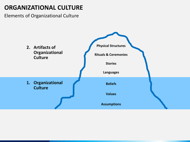 elements of culture