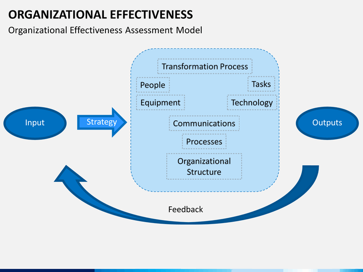 organizational effectivness Organizational effectiveness survey (oes™) oes™ allows any organization to survey the perceptions of their employees in every department and location developed by senior managers with decades of business experience, it helps focus on corporate strengths and identifies growth opportunities. organizational effectivness Organizational effectiveness survey (oes™) oes™ allows any organization to survey the perceptions of their employees in every department and location developed by senior managers with decades of business experience, it helps focus on corporate strengths and identifies growth opportunities.