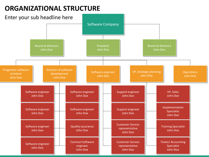 organizational structure powerpoint template sketchbubble doe org chart