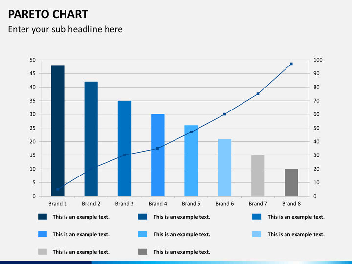 pareto charts