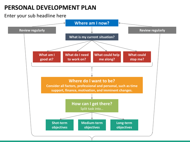 template free chart flow Template PowerPoint SketchBubble  Development Plan  Personal