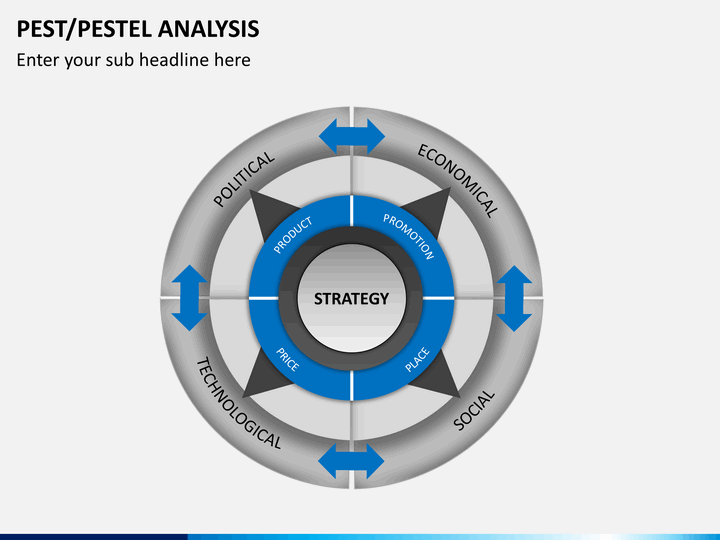 pest analysis of horlicks pest analysis of horlicks
