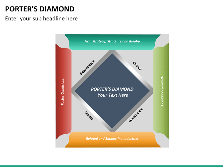 porter s diamond free template porter s diamond powerpoint template sketchbubble porter s diamond free template porter s diamond powerpoint template sketchbubble