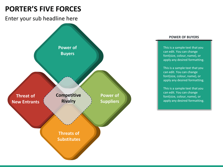 porters five module for tourism Evaluation strategy michael porter's five forces model of the competitive environment on the dairy industry (case study: tourism services in khuzestan province. porters five module for tourism Evaluation strategy michael porter's five forces model of the competitive environment on the dairy industry (case study: tourism services in khuzestan province.