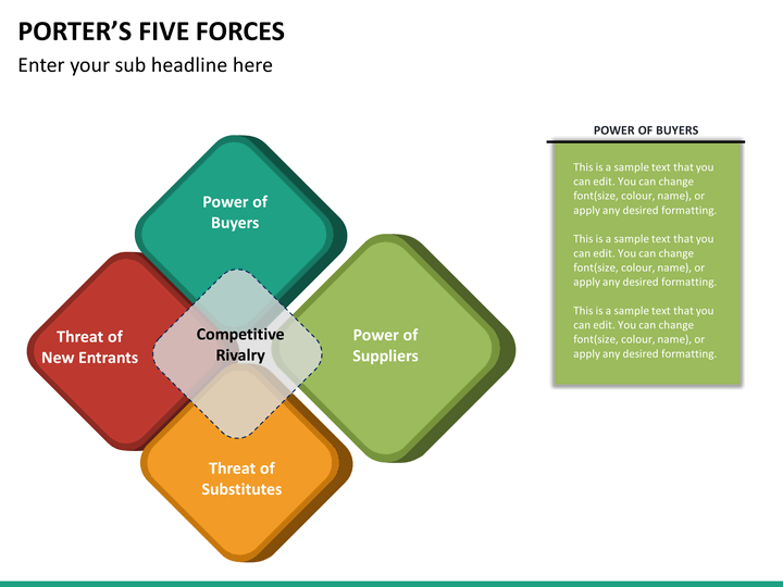 amorepacific five forces Loreal porter 5 forces model 1 universiti teknologi mara melaka city campus mgt 657: strategic management by: noor azuren mohd taib (2009611798. amorepacific five forces Loreal porter 5 forces model 1 universiti teknologi mara melaka city campus mgt 657: strategic management by: noor azuren mohd taib (2009611798.