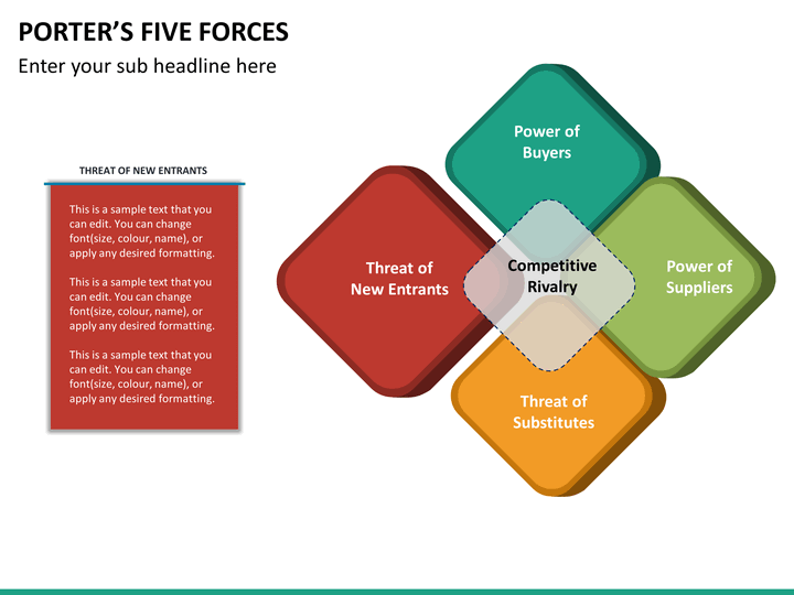 porters 5 forces for travel agency in australia Research report on online travel market size (online travel agencies and direct porter’s five forces model of the online travel industry illustrate the. porters 5 forces for travel agency in australia Research report on online travel market size (online travel agencies and direct porter’s five forces model of the online travel industry illustrate the.