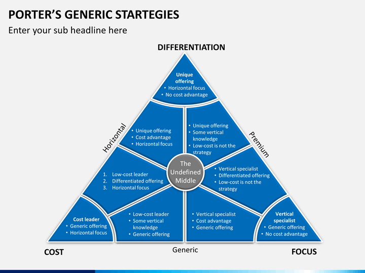 google cost leadership google cost leadership