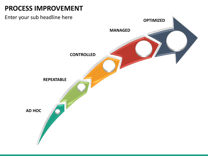 process improvement plan operations Improving business processes and get our personal development plan workbook free when you subscribe adopt continuous improvement strategies such as kaizen. process improvement plan operations Improving business processes and get our personal development plan workbook free when you subscribe adopt continuous improvement strategies such as kaizen.
