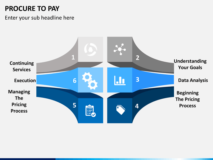 procure to pay slide2