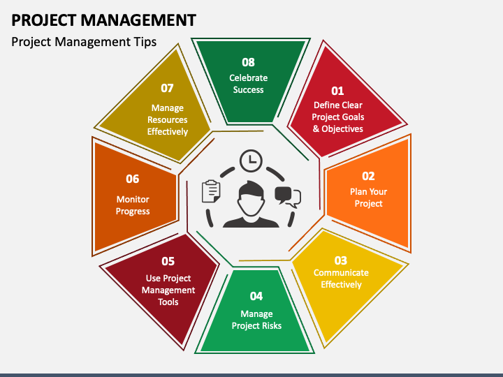 Project Management Powerpoint Template Sketchbubble Project Management Powerpoint Presentation Template