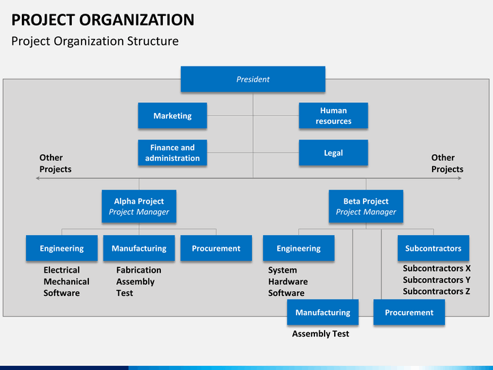 would a project management organisation be There can be several questions on these 5 organisational types, especially on the project management institute, a guide to the project management body of . would a project management organisation be There can be several questions on these 5 organisational types, especially on the project management institute, a guide to the project management body of .