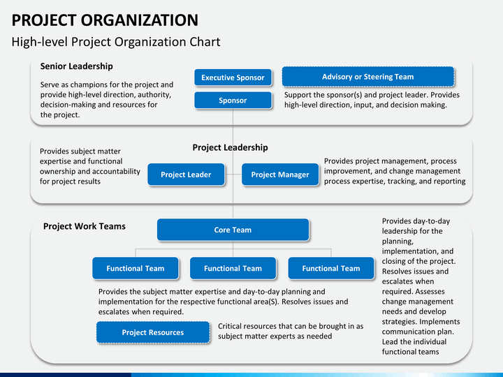 an overview of the communication as a structure Nike corporation has a matrix structure with 5 main departments: hr, marketing, finance, production, and design & development the culture of nike is a team-based culture which allows easy knowledge sharing between employees and managers. an overview of the communication as a structure Nike corporation has a matrix structure with 5 main departments: hr, marketing, finance, production, and design & development the culture of nike is a team-based culture which allows easy knowledge sharing between employees and managers.
