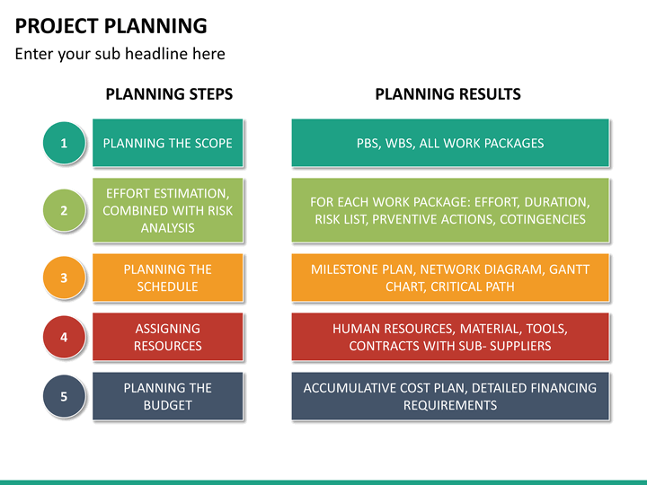 project planning mc slide7