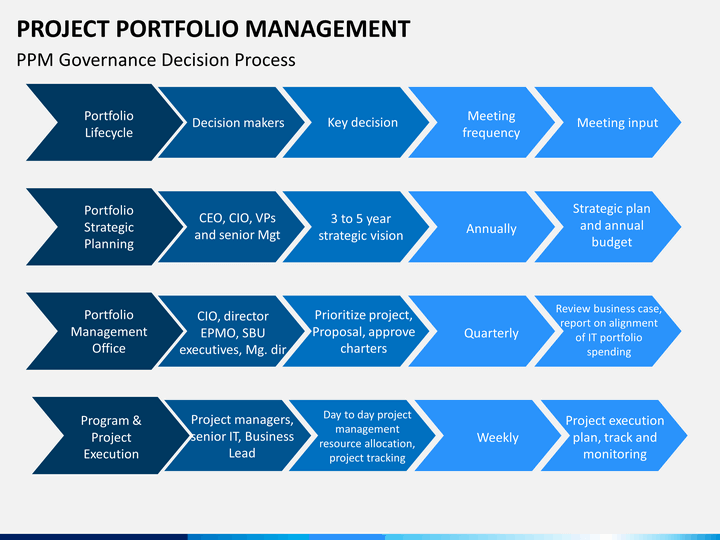 portfolio management report portfolio management report