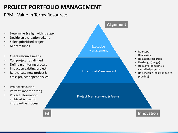 project portfolio management at novartis pharma Pharmaceutical portfolio & product life-cycle management as product pipelines become thinner, and pressure to get the most out of dwindling resources increases. project portfolio management at novartis pharma Pharmaceutical portfolio & product life-cycle management as product pipelines become thinner, and pressure to get the most out of dwindling resources increases.