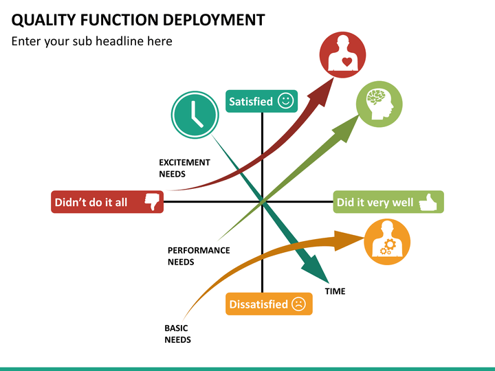 Quality Function Deployment (QFD) PowerPoint Template | SketchBubble
