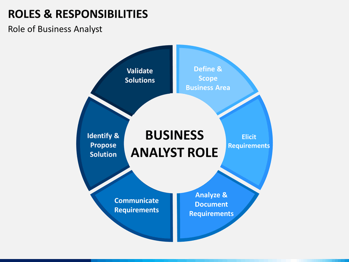 responsibilities of business analyst