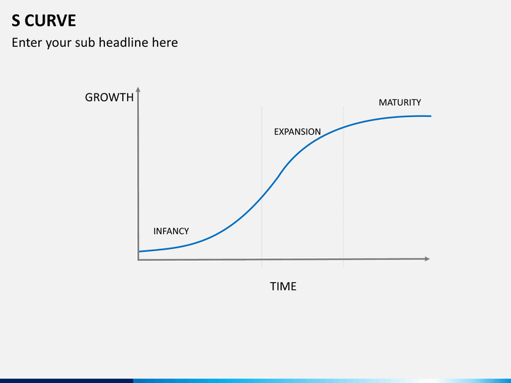 s sigmoid curve powerpoint template sketchbubble s curve