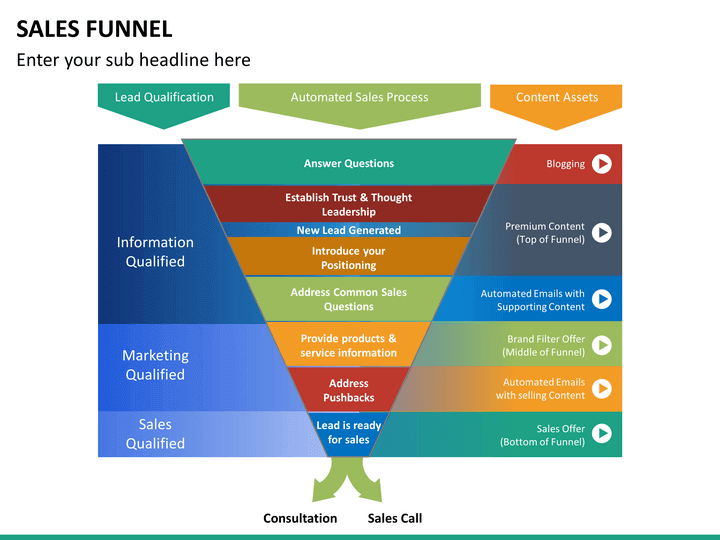 funnel introductory A funnel chart is used to plot streamlined data for example, it can be used to plot the sales data for a sales pipeline analysis. funnel introductory A funnel chart is used to plot streamlined data for example, it can be used to plot the sales data for a sales pipeline analysis.