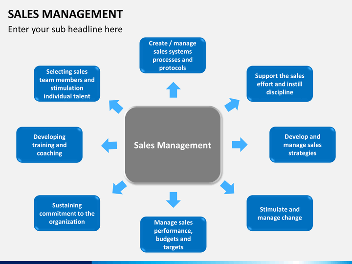 Sales management ppt