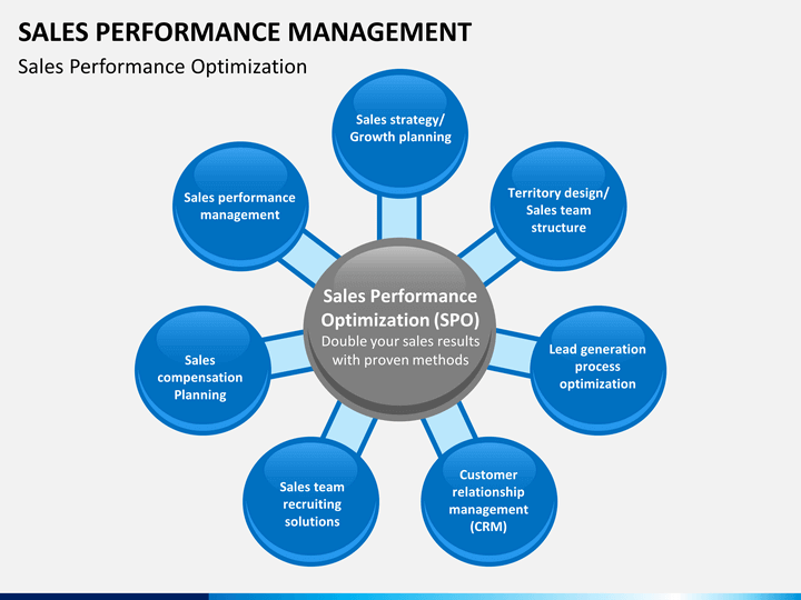 sales perf mgmt slide4