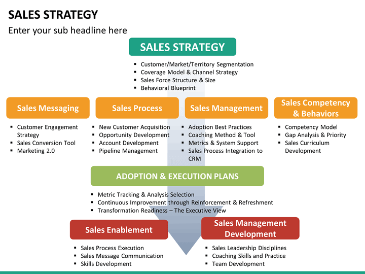 Marketing and sales strategy business plan sample