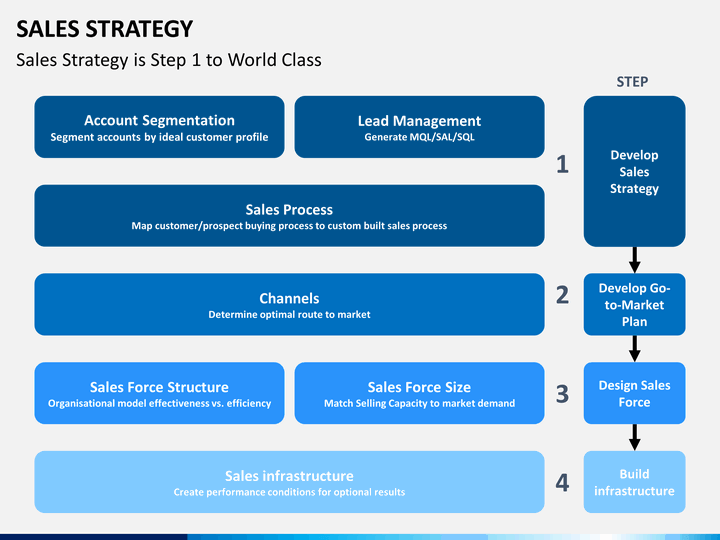 Summary Of What Is Strategy?