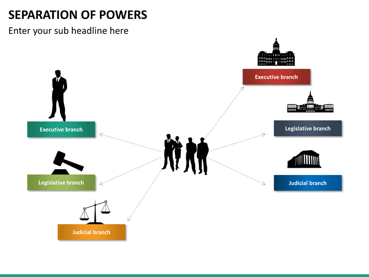 the separation of powers through the legislative executive and judicial branches of government the separation of powers through the legislative executive and judicial branches of government
