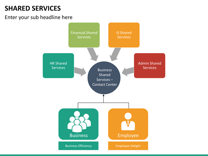Powerpoint services