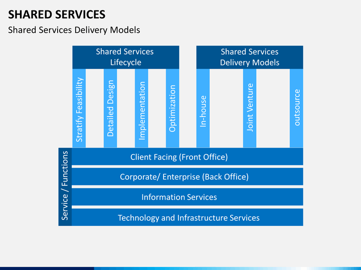 Ppt services