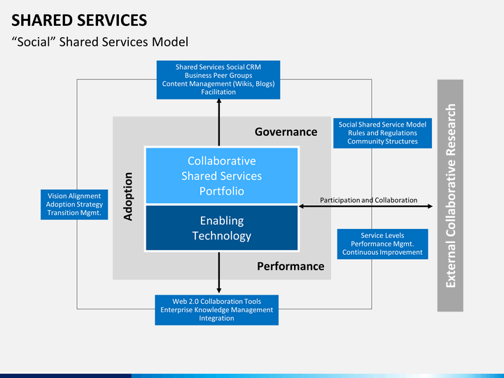 Ppt services