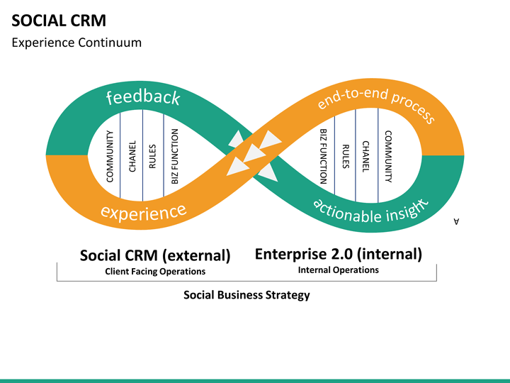 social crm mc slide10