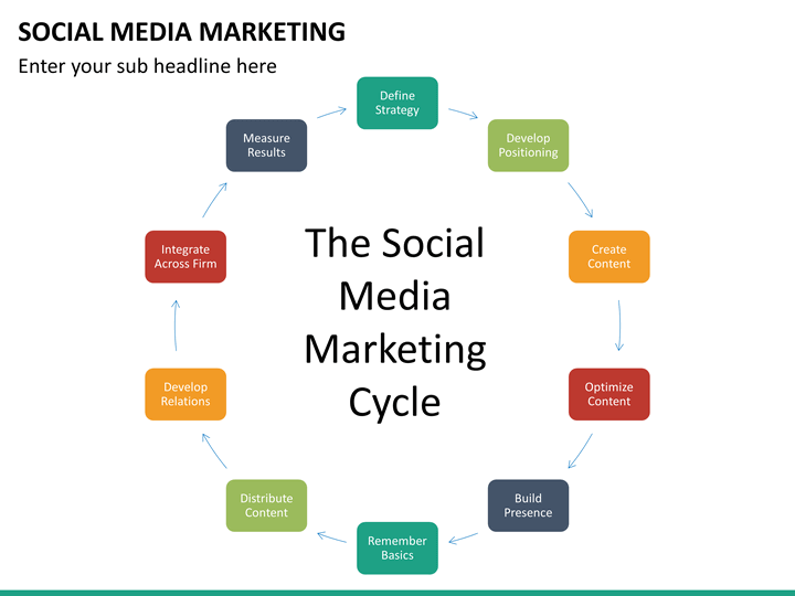 Social Media Marketing Powerpoint Template Sketchbubble Social Media Marketing Ppt Template Free Effects