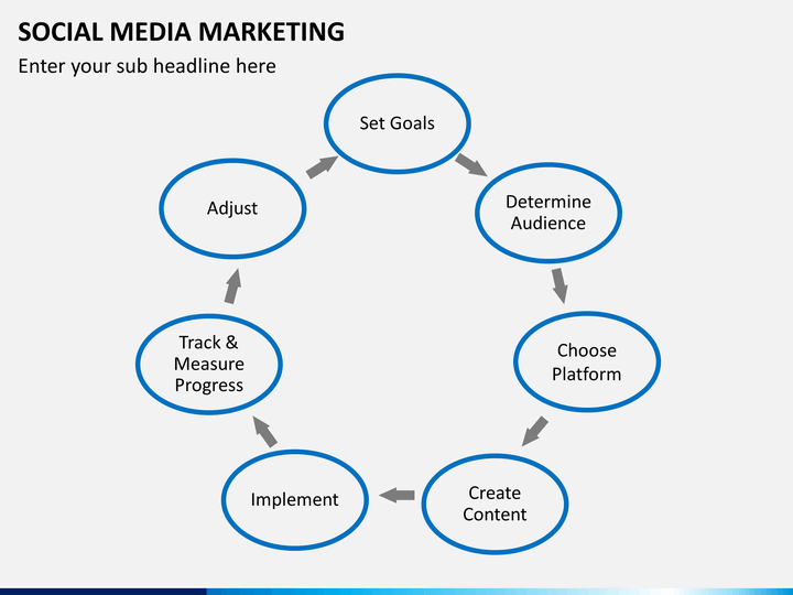 Social Media Marketing Powerpoint Template Sketchbubble Social Media Marketing Ppt Template Free Effects