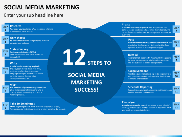 Social Media Marketing Powerpoint Template Sketchbubble Social Media Marketing Ppt Template Free Effects