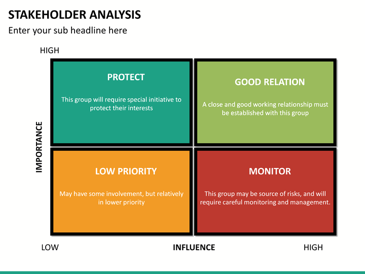 stakeholder analysis mc slide10