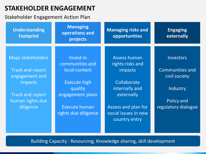 it stakeholder engagement Stakeholder engagement is how we develop and continuously evolve our business strategy find out more about how we engage with them. it stakeholder engagement Stakeholder engagement is how we develop and continuously evolve our business strategy find out more about how we engage with them.