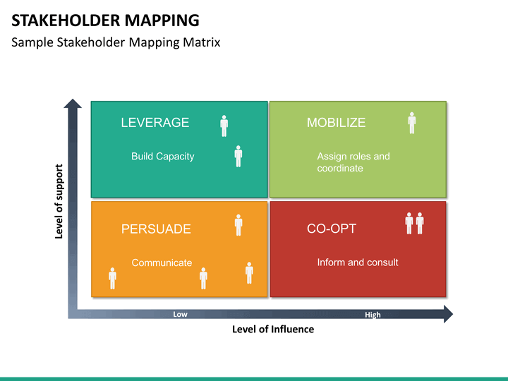 walmart stakeholder map A range of stakeholder identi-fication and analysis techniques is reviewed the techniques cover: organizing participa-tioncreating ideas for strategic interven. walmart stakeholder map A range of stakeholder identi-fication and analysis techniques is reviewed the techniques cover: organizing participa-tioncreating ideas for strategic interven.