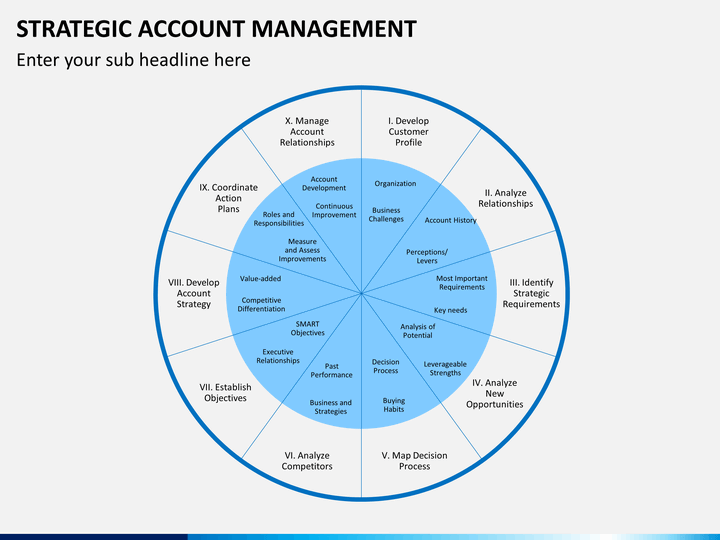 strategic acc mgmt slide3