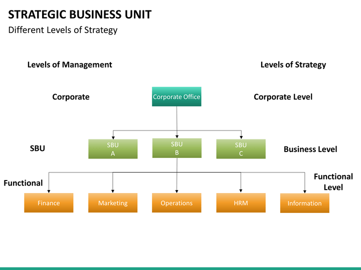 disney functional level strategic Functional-level strategy - duration: 10:21 meanthat 4,295 views 10:21 what is strategy the three levels of business strategy - duration: 2:06. disney functional level strategic Functional-level strategy - duration: 10:21 meanthat 4,295 views 10:21 what is strategy the three levels of business strategy - duration: 2:06.