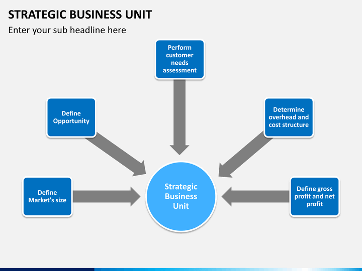 tesco strategic business units Whether it is walmart or metro, i have found that many of the global retailers' expansion plans are irrelevant and hurt the bottom line tesco is a. tesco strategic business units Whether it is walmart or metro, i have found that many of the global retailers' expansion plans are irrelevant and hurt the bottom line tesco is a.