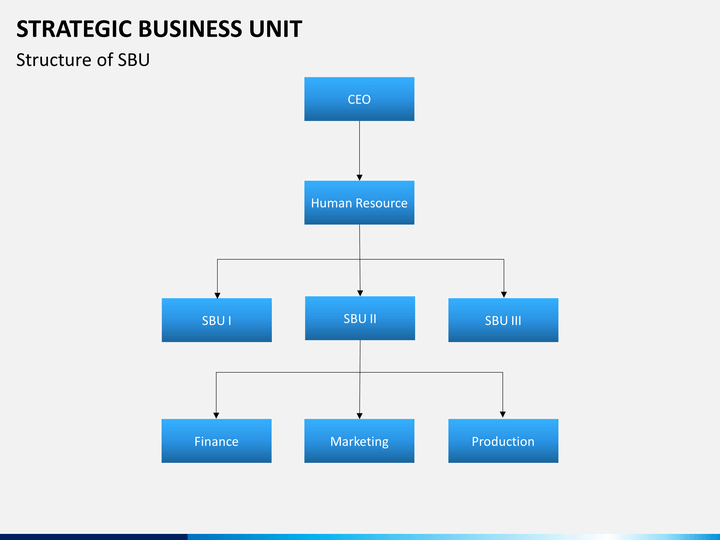 Strategic Business Unit Ppt For Mba strategic business unit powerpoint template sketchbubble Strategic Business Unit Ppt For Mba strategic business unit powerpoint template sketchbubble