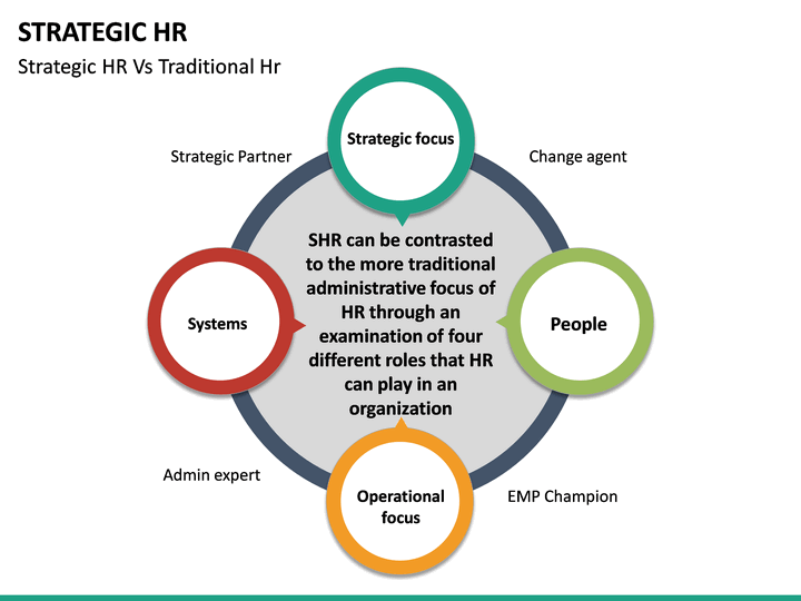 hr as a strategic partner Hr business partner definitionhr business partners are hr professionals who work closely with an organisation’s senior leaders i. hr as a strategic partner Hr business partner definitionhr business partners are hr professionals who work closely with an organisation’s senior leaders i.