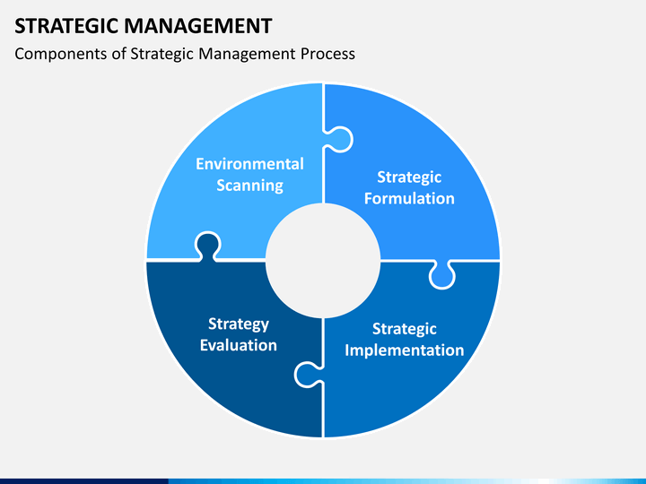 strategic management ppt strategic management ppt