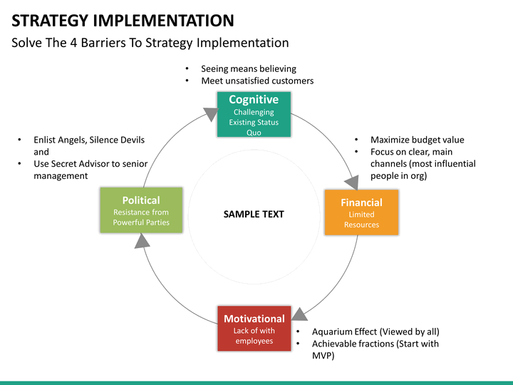 key drivers to strategy implementation Strategy implementation is defined as the manner in which an organization should develop and utilize organizational structure, control systems, and culture to follow strategies that lead to competitive advantage and a better performance. key drivers to strategy implementation Strategy implementation is defined as the manner in which an organization should develop and utilize organizational structure, control systems, and culture to follow strategies that lead to competitive advantage and a better performance.