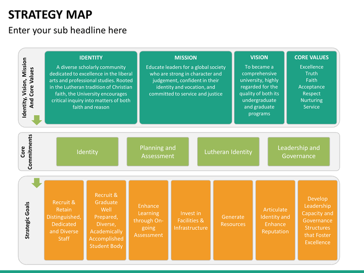 strategy map template ppt