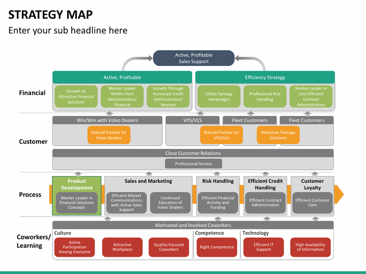 strategy map mc slide7