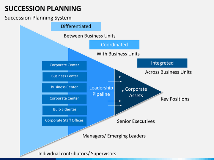 succession planning slide5